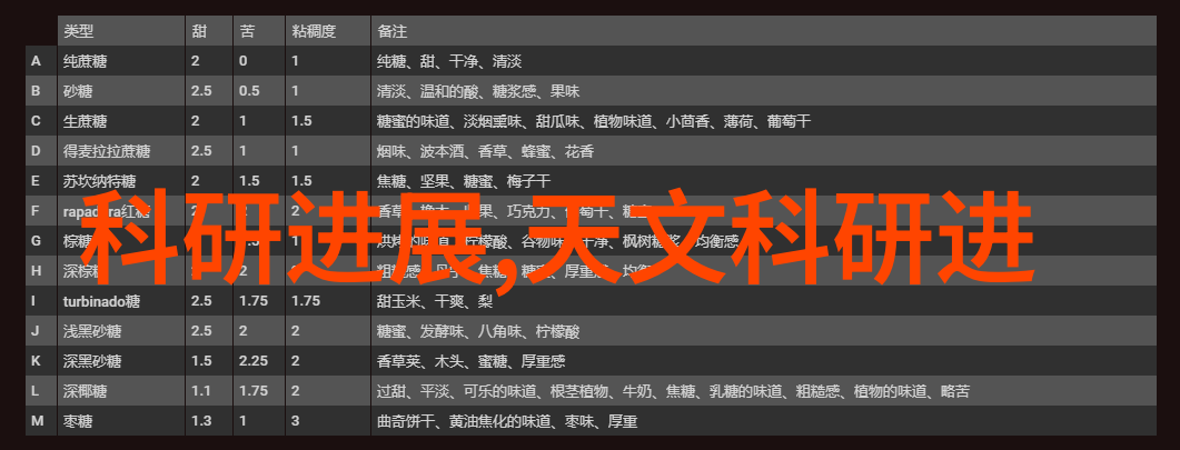 不锈钢的种类探索304316与410等不同类型的特性与应用