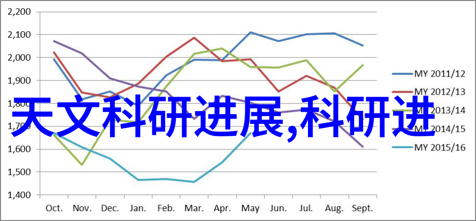 不锈钢丝网 填料金属花园的精致织品