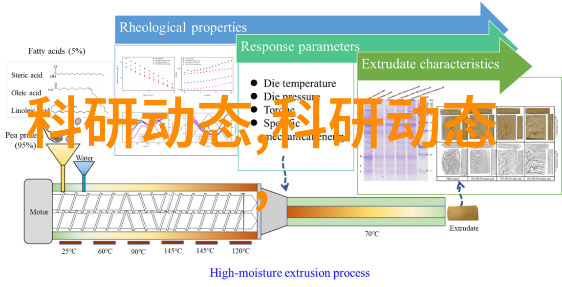 喷漆工场的呼吸送风与排风的节奏