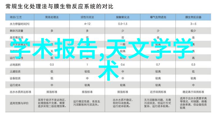 家用油水分离器安装方法简单易懂的图像指导