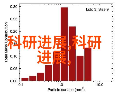 不锈钢卫生泵我是如何用一台小巧的设备让家里的水质变干净的
