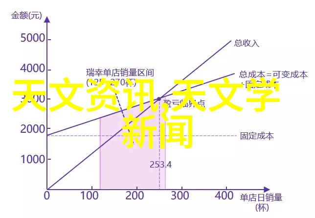 锯之舞抽象带锯机画