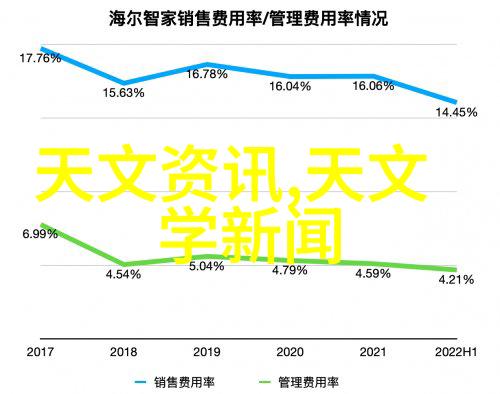 郑州财经学院-金融学科的领航者与创新发展的新篇章