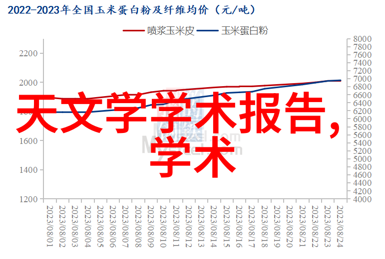 四轮电动车配件大全图电动汽车配件全套车载充电器高效节能电机智能导航系统