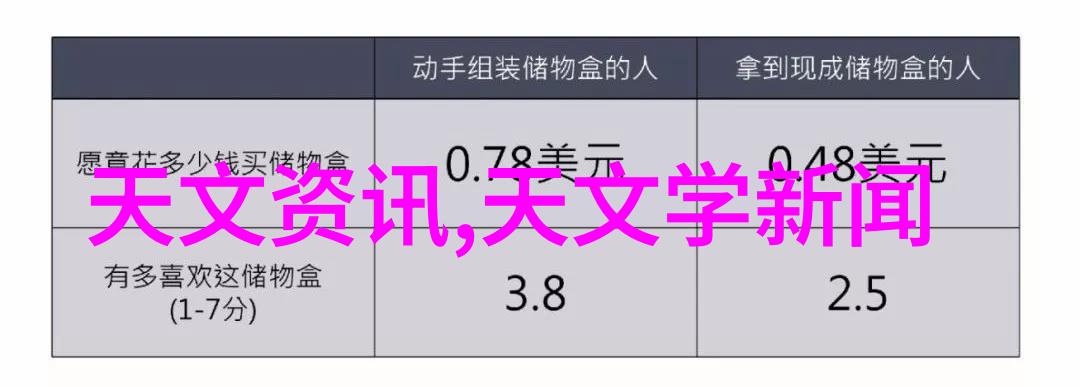 图片中的任务清单S的指令与M的执行