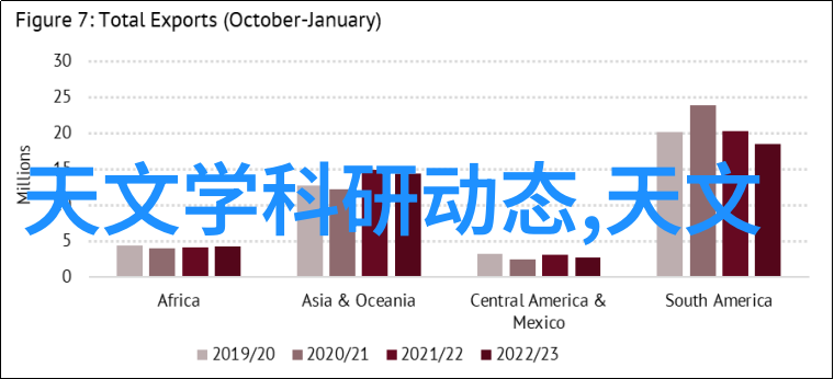 未来科技先锋Chinese Resources Satellite Application Cent