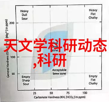 水质守护者揭秘cod检测仪器的神奇之处