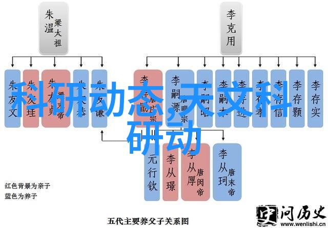 冰晶之心解密冷冻干燥机的秘密结构