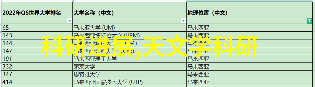 成都实验室设备我在这里的那些小伙伴们从精密仪器到日常用品