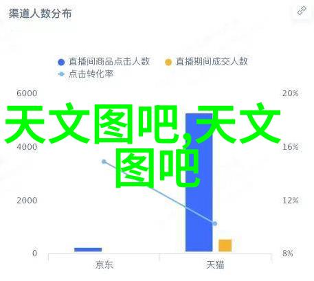 测量到不符合标准何时进行再次测试以确保达到正常的饮用水