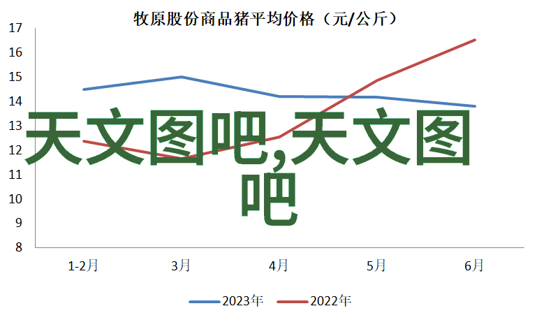生物实验室设备厂家精密探索者之手