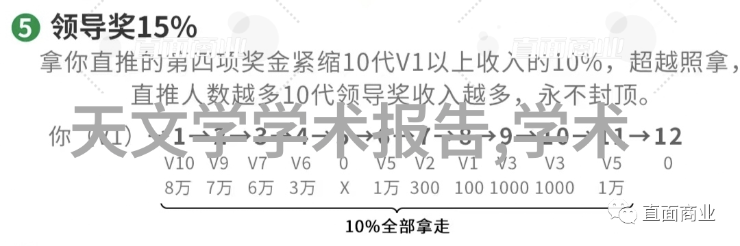 制冷设备高效节能的家用和商用空调系统
