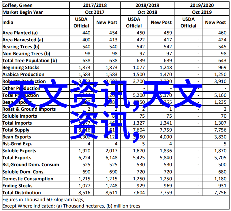中国石化出版社出版物中国石化出版社丰富的图书目录