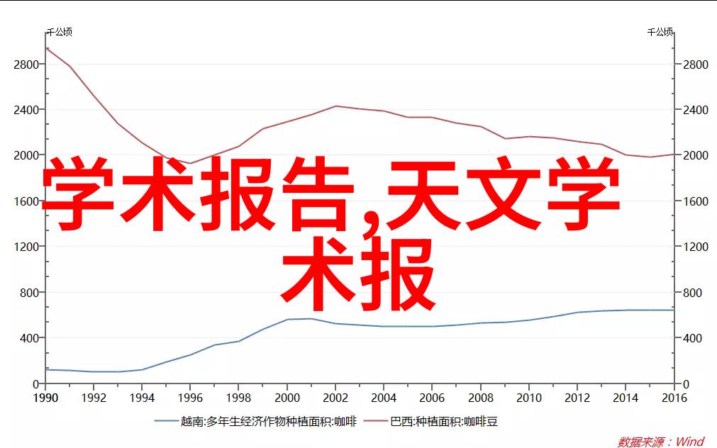 在化工生产中哪些因素影响了原料的分类标准