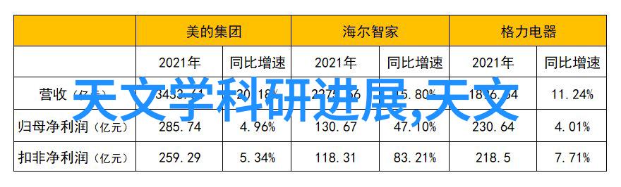 传动带链条中的灵魂机器的脉搏