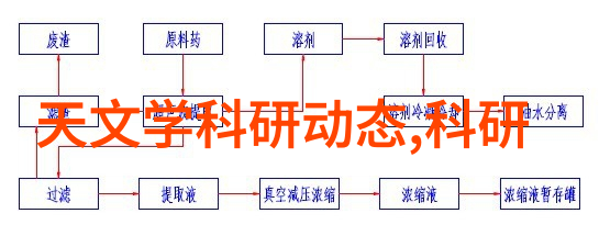 智能AI时代的新常态人工智能如何重塑我们的生活方式