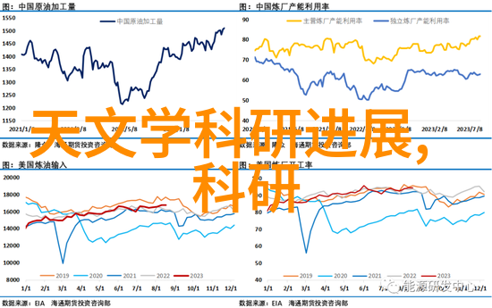 重庆实验室之梦想机器装置与探索