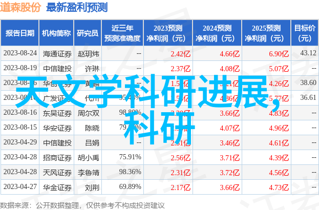深入解析专业技术资格证书的种类与特点