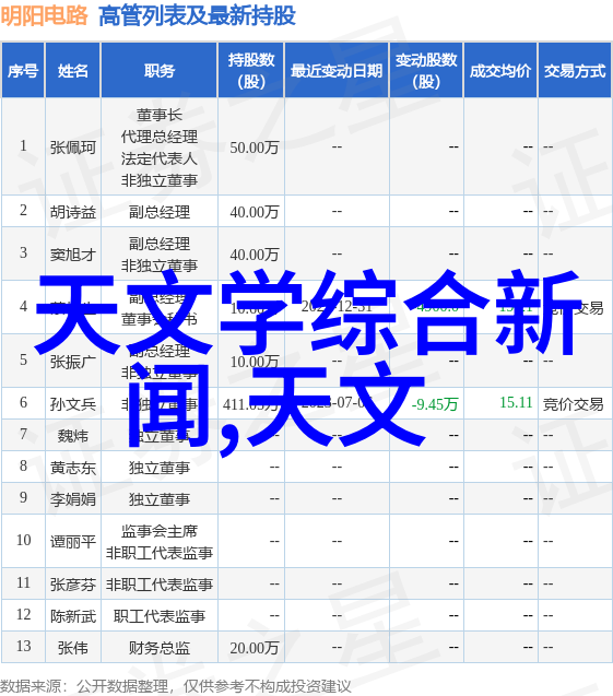 不锈钢晾鞋架各种不锈钢制品的反复展示