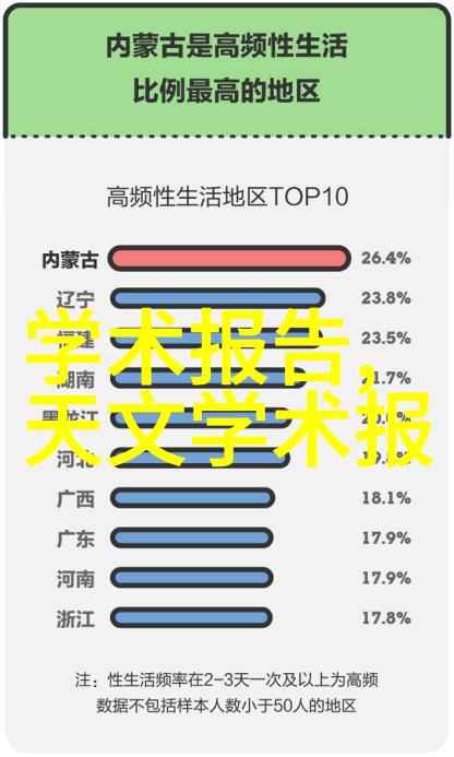 固定流化床反应器如何处理高温高压或腐蚀性气体反応