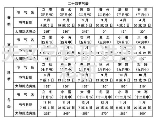 家庭清洁新宠水质检测仪的真实力量