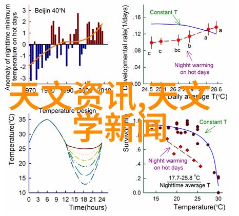 天文学术交流揭开黑洞吞噬星体秘密的X射线窗口