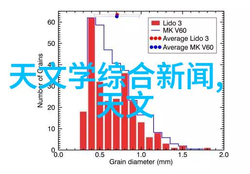 空气净化新篇章布袋除尘技术的创新与实践