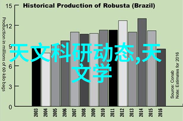 化工净制技术高效洁净工艺