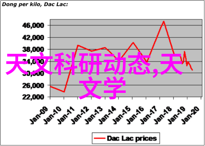 不锈钢管规格型号表-详解各种尺寸和应用场景