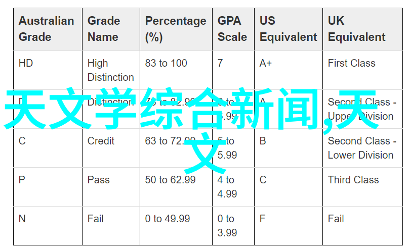 芯片封装工艺流程-从硅基制备到封装测试的全过程探究
