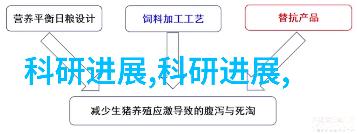 激活物质潜能探索促进剂在化学反应中的作用机制与应用前景