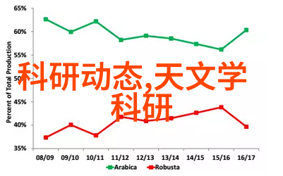 中国原材料采购网 - 绿色供应链中国原材料采购网如何促进可持续发展