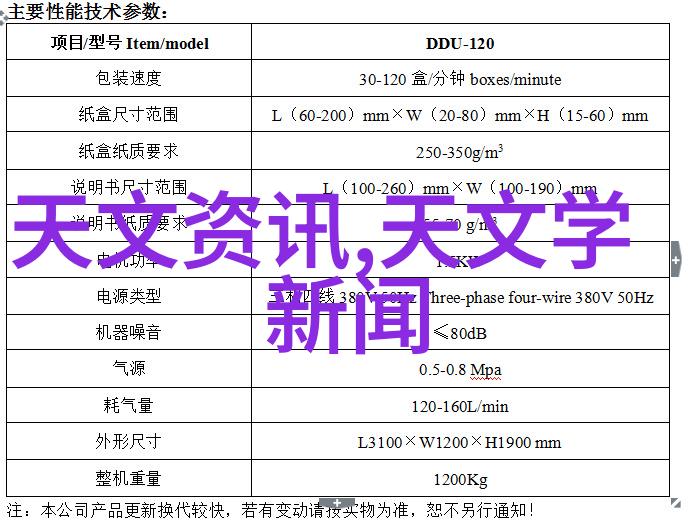 新兴的包衣机械技术将带来哪些变化