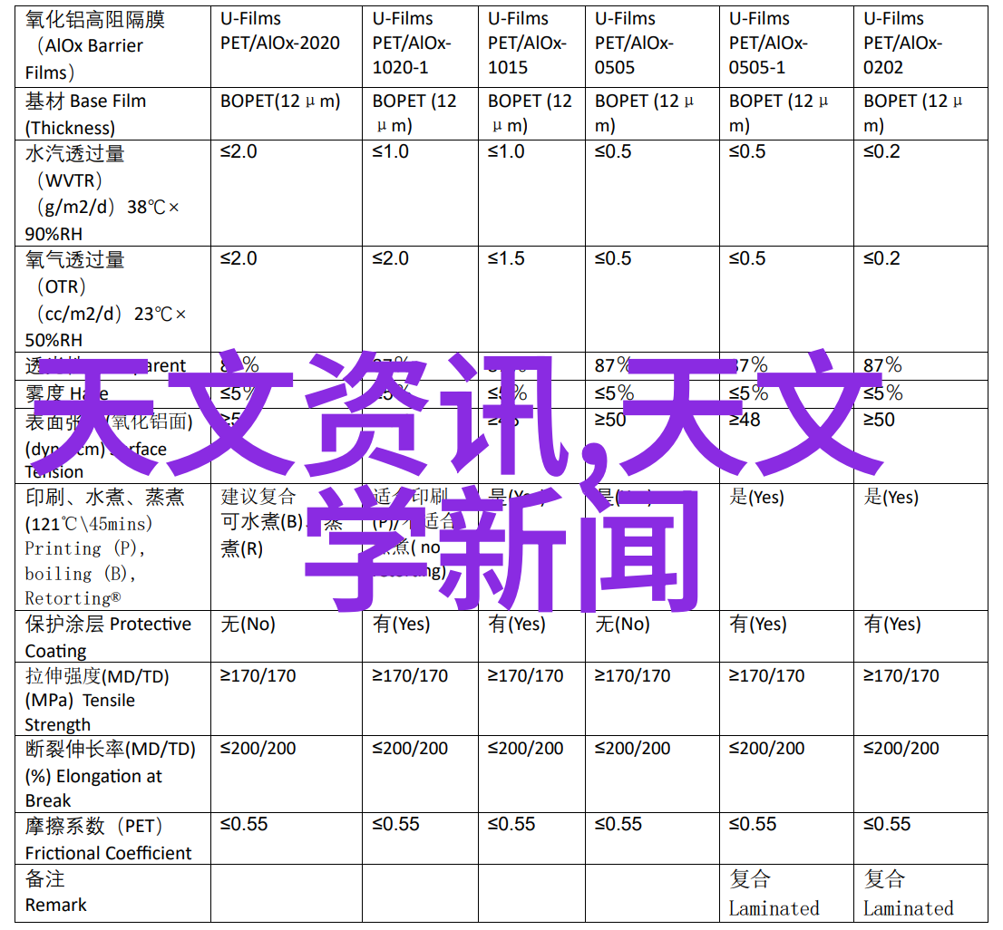 案例研究哪些行业得益于高效的工业废气净化系统