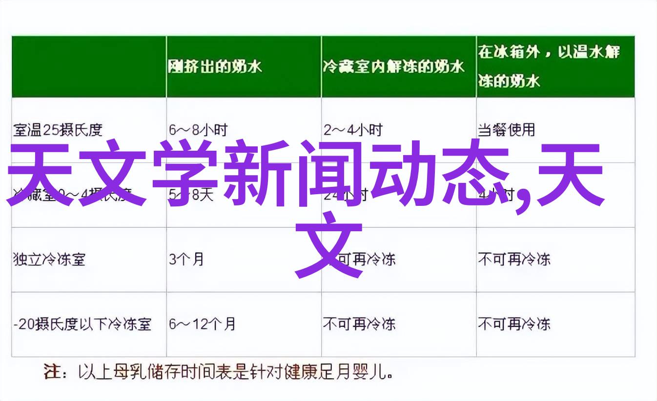 不锈钢拌料桶-精密混合卫生安全的厨房伙伴