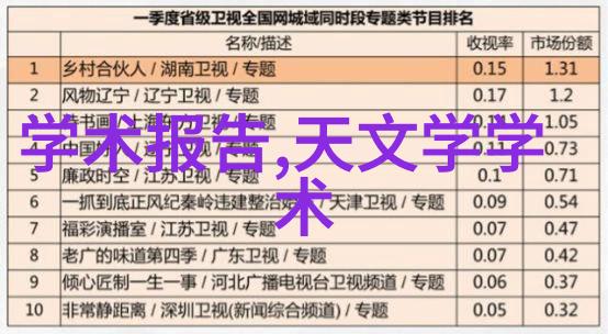 反应设备的选择釜与器之分