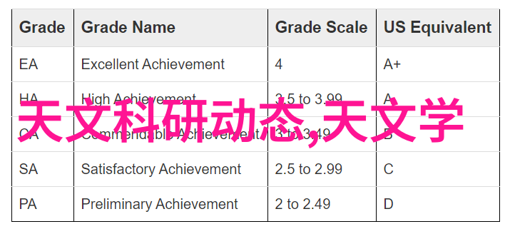 智能穿戴新纪元揭秘最新的可穿戴设备技术与应用