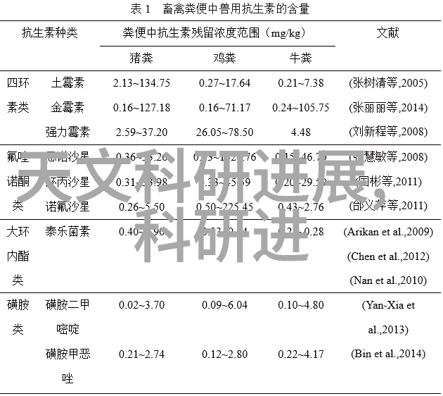 在经济不确定性的大环境下如何评估投资于20平米阳光房是否划算