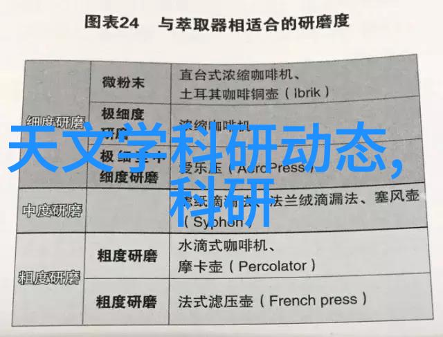 在餐馆中实施有效的下水油水分离器维护计划有哪些关键点