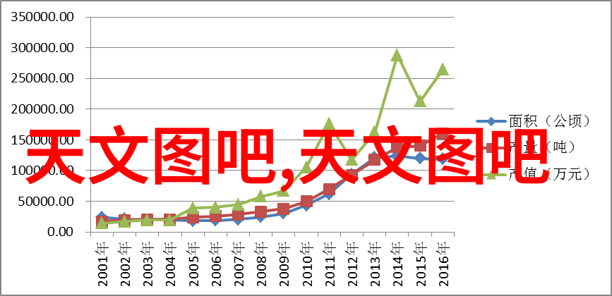 分子筛技术高效分离与分析的科学方法