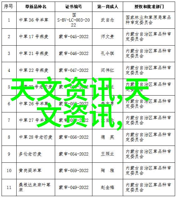 蓝天净化空气清新之道