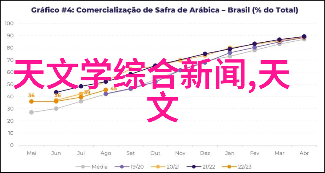 东方财经之窗大连财经学院的学术辉煌