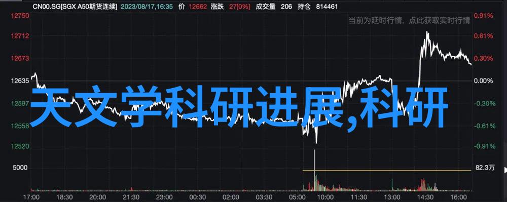 新兴材料应用推动分离合成机价格上涨