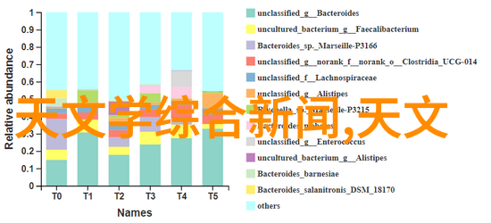 一体化废水处理技术在现代环境保护中的应用与前景探究