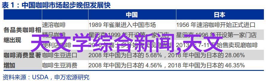 探索微小奇迹芯片制造背后的科学奥秘是什么