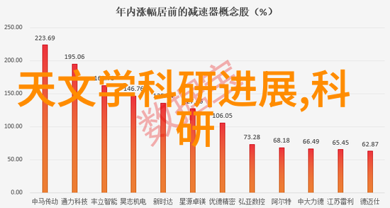 美的空调万能手机遥控器新人到来旧人哭格力清凉王子系列再次跳水