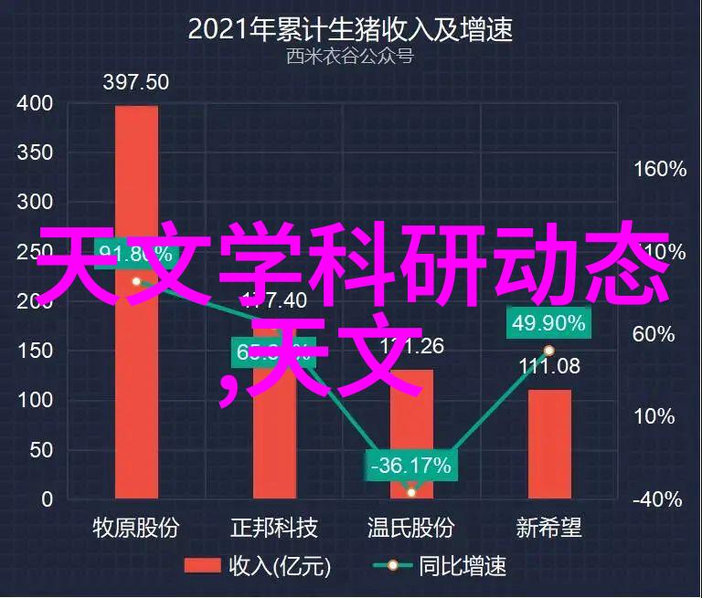 反应釜设备价格分析技术进步与经济效益的相互作用