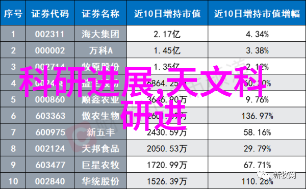 化工丸剂机械我的生产小助手