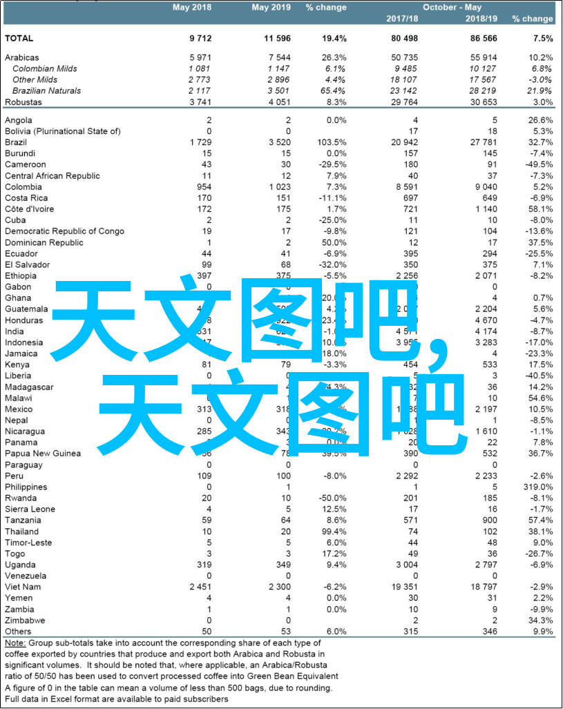 家用除湿机能否用于加热房间如果可以它的效果如何