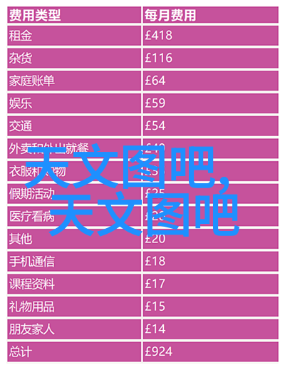 环境保护与经济发展并行未来趋势下的废水处理技术